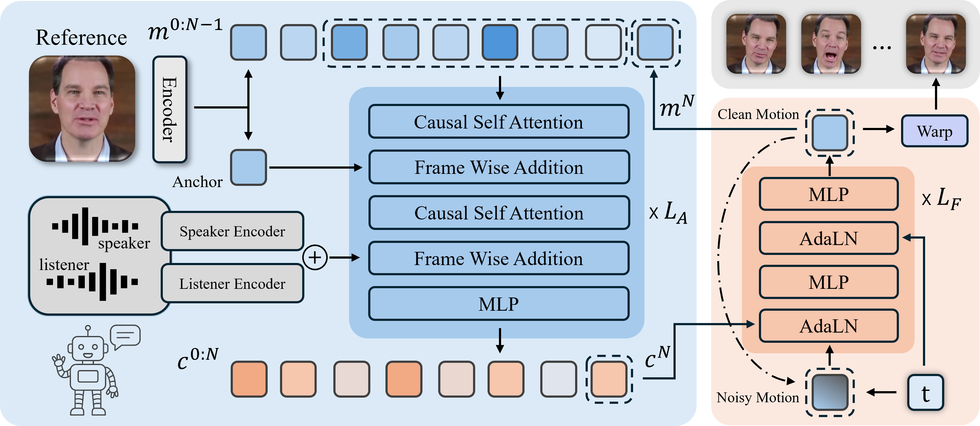 Interpolate start reference image.